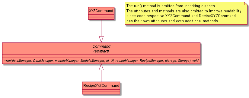 CommandClassDiagram