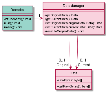 DataClass.png