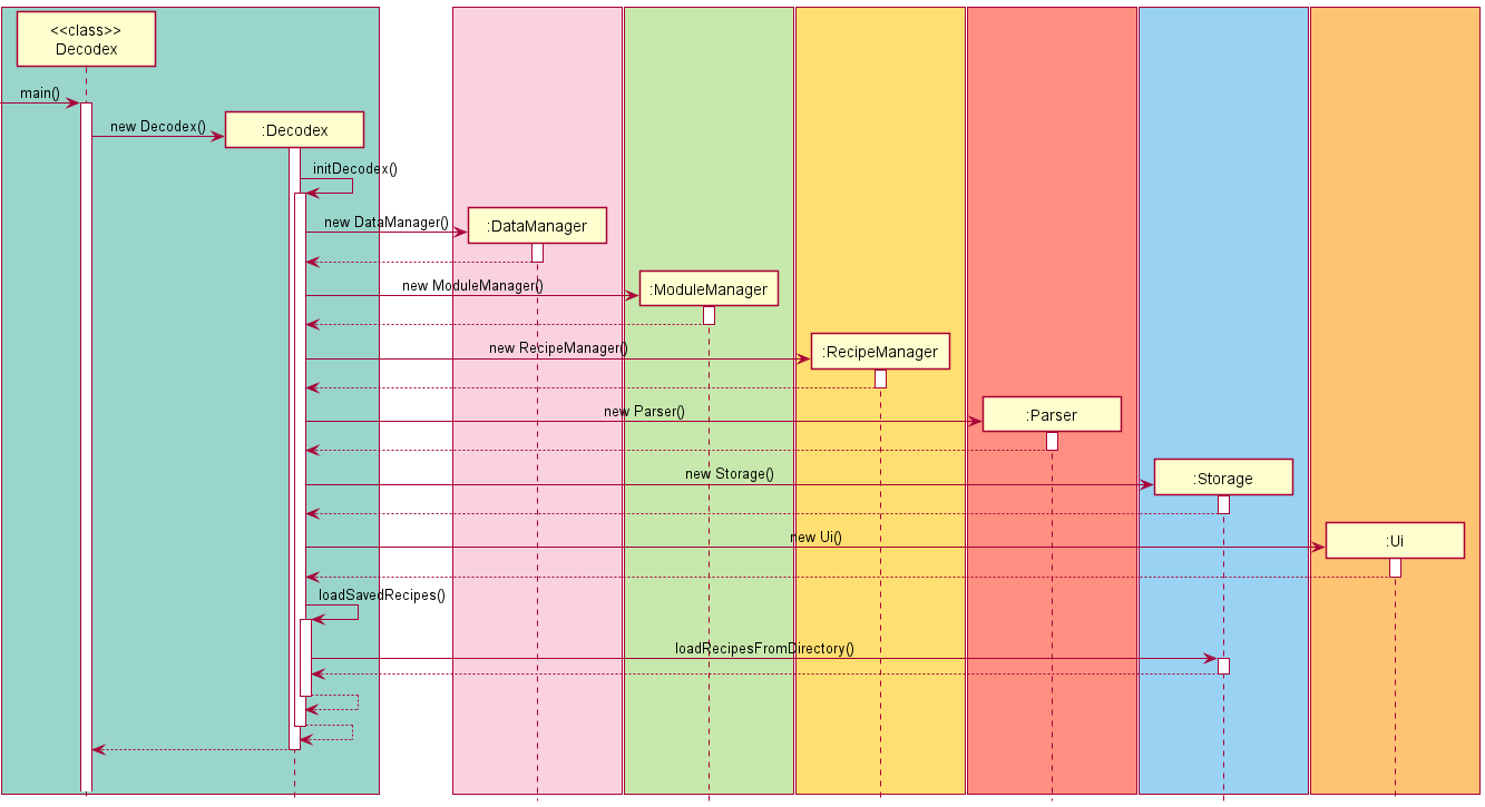 Decodex Initialisation