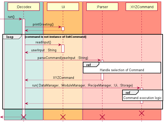 Decodex Main Logic