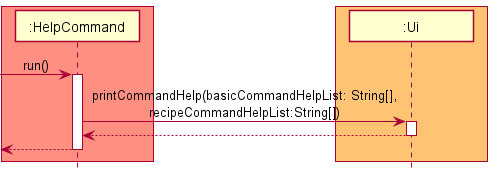 HelpCommand