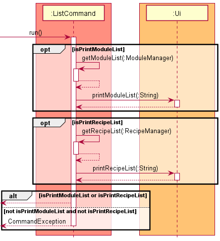 ListCommand