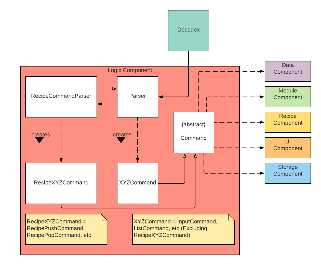 LogicComponent(4).png