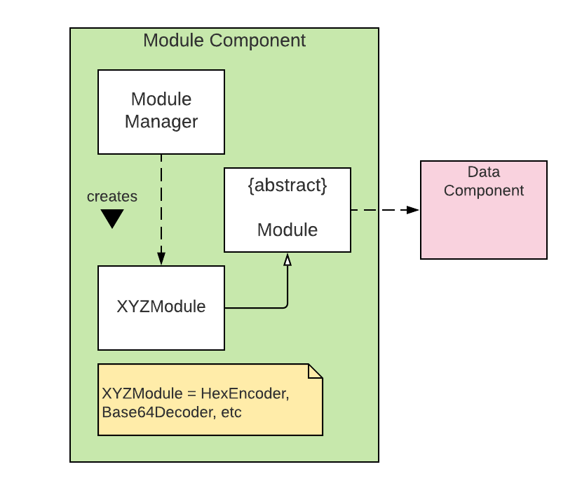 ModuleComponent.png