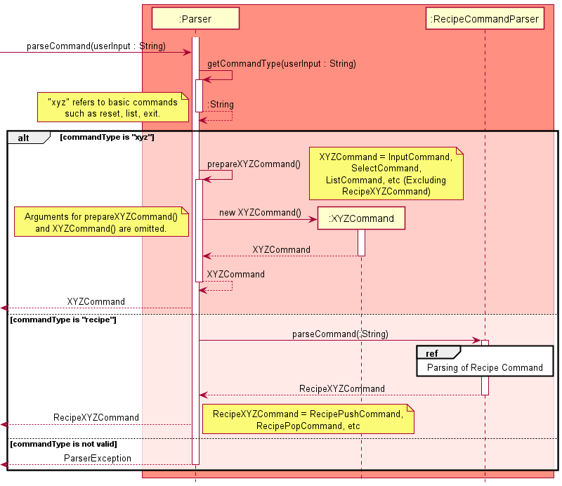 Parser Basic Command Logic