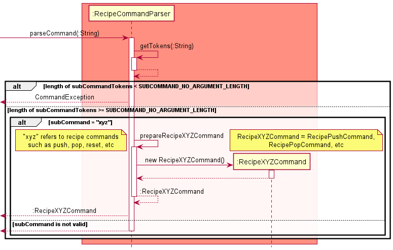 Parser Recipe Command Logic