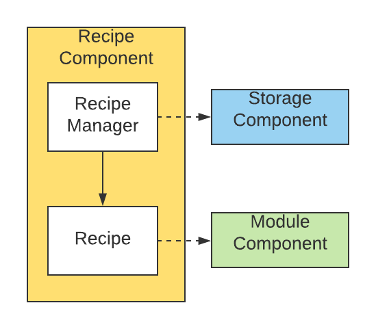 RecipeComponent.png