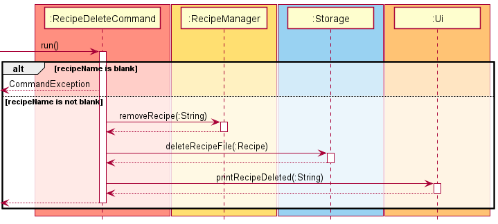 RecipeDeleteCommand