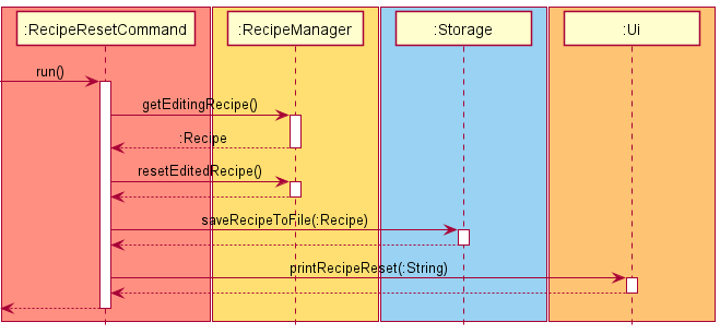 RecipeResetCommand