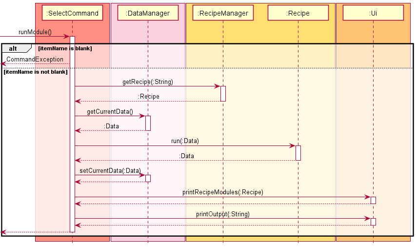 SelectCommand (Recipe)